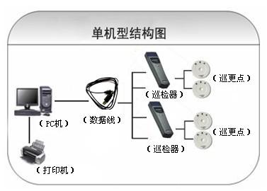 雅安名山区巡更系统六号