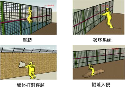 雅安名山区周界防范报警系统四号