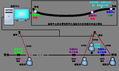 雅安名山区巡更系统八号