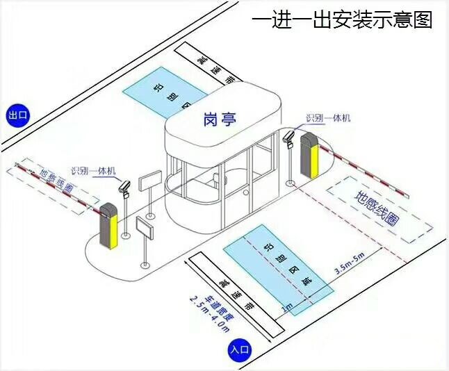 雅安名山区标准车牌识别系统安装图