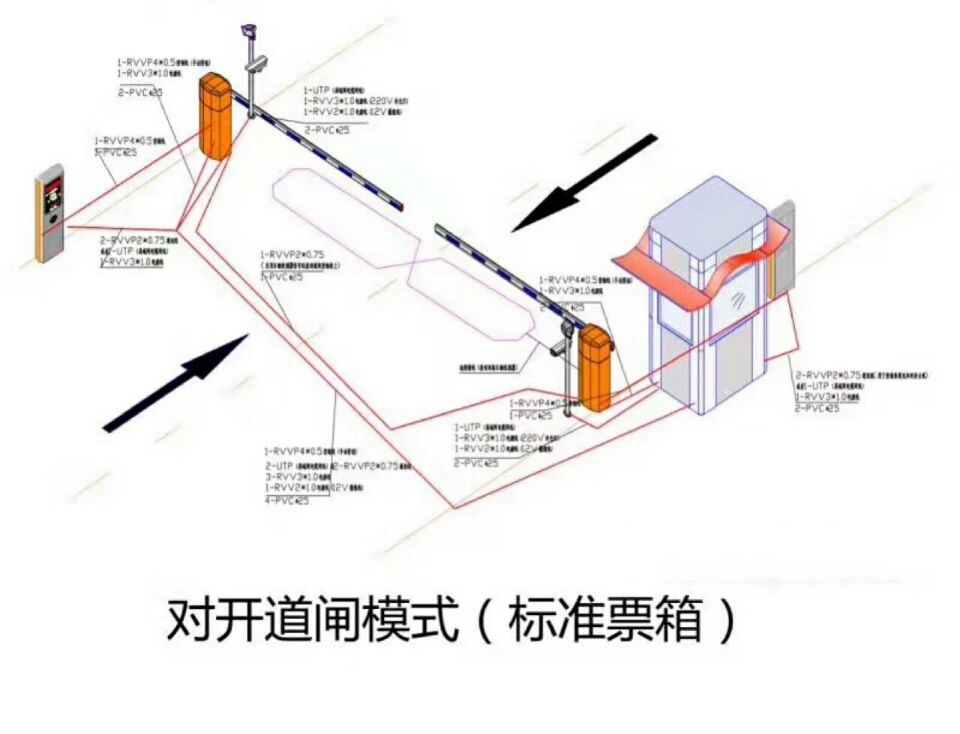 雅安名山区对开道闸单通道收费系统