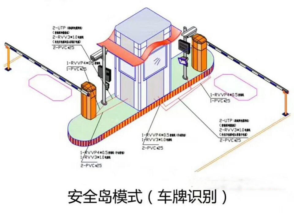 雅安名山区双通道带岗亭车牌识别