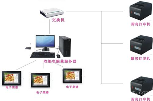 雅安名山区收银系统六号