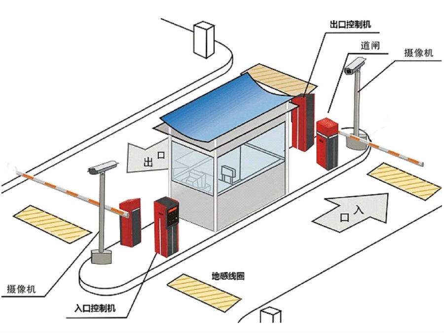 雅安名山区标准双通道刷卡停车系统安装示意